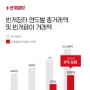 번개문구