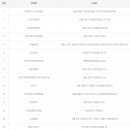 버스정류장토큰박스 이미지