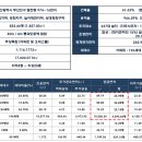 주)가야건설 이미지