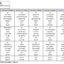 올바른영양 주식회사 이미지