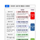 잡알리오(공공기관 채용정보 사이트), 13년만에 전면 개편한다. 이미지