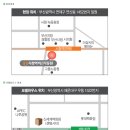 비스타 동원 앞 이미지