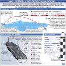 북한의 잠수함발사 탄도미사일 발사관의 개발에 대한 소고, ?러시아 해군 불라바 SLBM 발사 실패 이미지