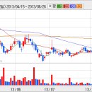 [동아지질] 동아지질, 120억원의 손해배상 청구 피소 ... 이미지
