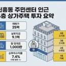 고구려공인중개사사무소 이미지