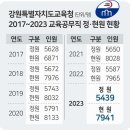 공무직 정원초과하면 페널티 부과하네요ㅜㅜ 이미지