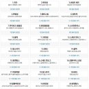 맘스터치고척 이미지