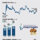 동시슈퍼