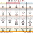 진풍갈비 | [Wedding💍] 상견례 진풍점 강남점 후기(feat. 상견례카드,선물 - 도화상점, 오마이떡)