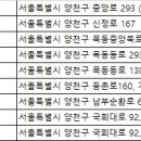 (주)서울지에스렌트카 이미지