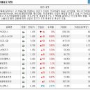 (01/24)오늘의 특징종목...특징테마... 이미지