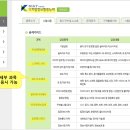 디지털정보활용능력자격(DIAT) 이미지