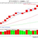 4월9일 리딩] 어디가 돈이 되는지 알아야 계좌에 수익이 보인다. 이미지