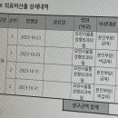 모란서울통정형외과의원 이미지