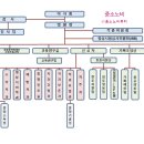 강릉원주대학교치과병원 이미지
