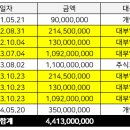 주식회사마커스 티스토리