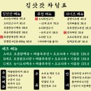 [의정부 장흥 계곡] 아기랑 가기 좋은 계곡식당 김삿갓｜첫 계곡 나들이 후기