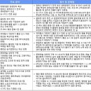 [기획-2026년 9회 지방선거] 16. 강원 평창군 국민의힘 심재국 군수··· 지방소멸 방지대책 공약에도...