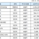 와이(Y)인터네셔날 네이버블로그