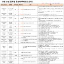 디에스리테일 이미지