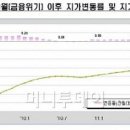 "전국 땅값 계속 오른다"···연기군 또 '1위' 이미지