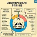 ◆국회 없애는 것 외에 답이 없다 이미지