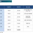 파라곤1층약국 이미지
