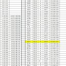 2024년 제2차 2급지도자(구 준지도자) 보수교육 계획 알림 이미지