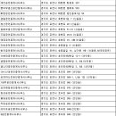 부동산화수분공인중개사사무소 이미지