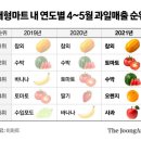 금오산유통 이미지