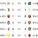 3월 7일의 스포츠 이미지