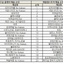 (주)엘엔케이로직코리아 이미지
