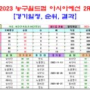 ＜농구월드컵＞ 2023 아시아 2차예선 경기결과 [2023-02-28 12:00 현재 종료] 이미지