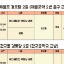 주안7동분회 네이버블로그