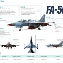 한국항공우주(KAI)의 미래와 T-50 vs FA-50 이미지