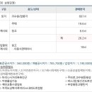 연동교차로(동측)