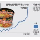 오른경영컨설팅 이미지