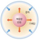 별빛을 쏟아냈던 별가루로 만들어진 우리들 이미지
