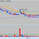 (주)벨에스엠 이미지