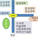 [한남원룸하숙]★제일 가깝고(학교1초, 도서관10초 거리), 제일 안전하고, 제일 맛있고, 제일 공부잘하는 원룸하숙 ★월10만원부터 이미지