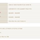 온도노래연습장 이미지
