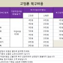 프라임데이터 성북데이터복구 "휴대폰복구업체" s6,s7,s8,s9 카카오톡복원 이미지