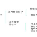 직업상담사 문제풀이 - 노동시장론 이미지