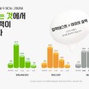 소마사고력수학산본학원
