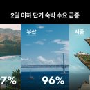 도심 속 작은 무대 이미지