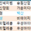 대림가스상사 이미지