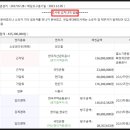 능곡초교 버스정류장 이미지