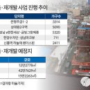 '환골탈태' 성남 구도심…정비사업·교통망 호재에 '몸값' 껑충 이미지