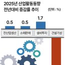 이래산업 이미지