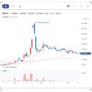에스케이위탁관리부동산투자회사 주식회사 이미지